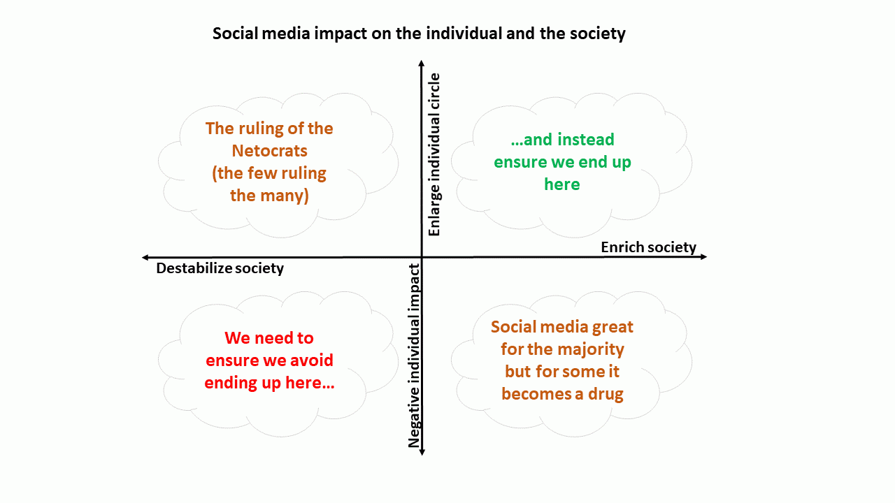 Is social media good or bad why?