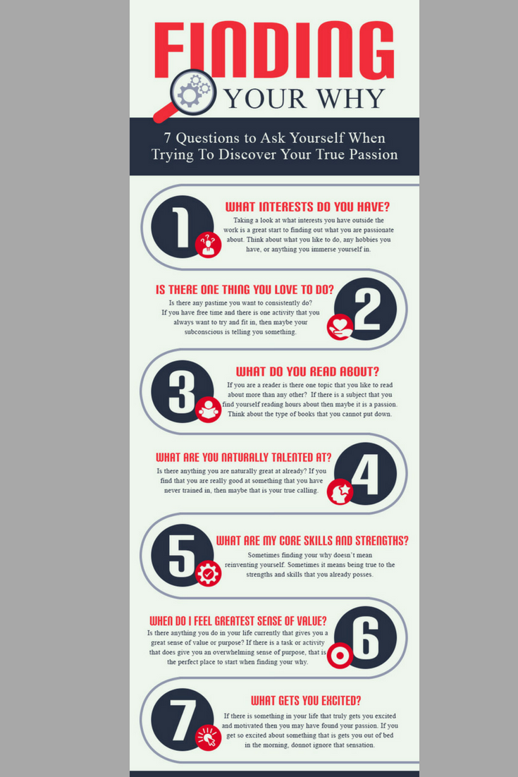 Finding Your Why infographic