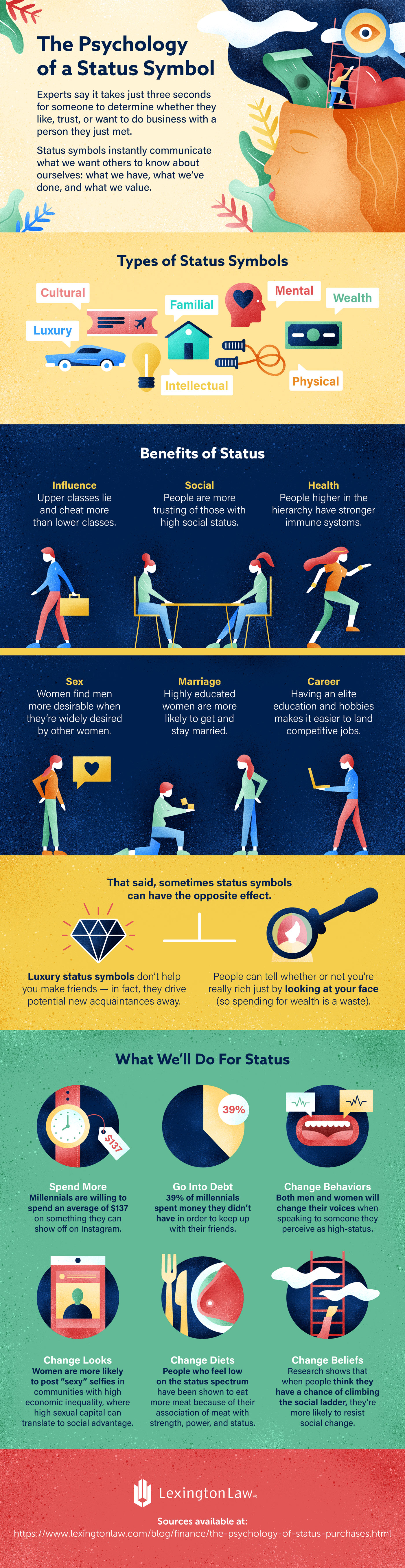 psychology of a status symbol infographic