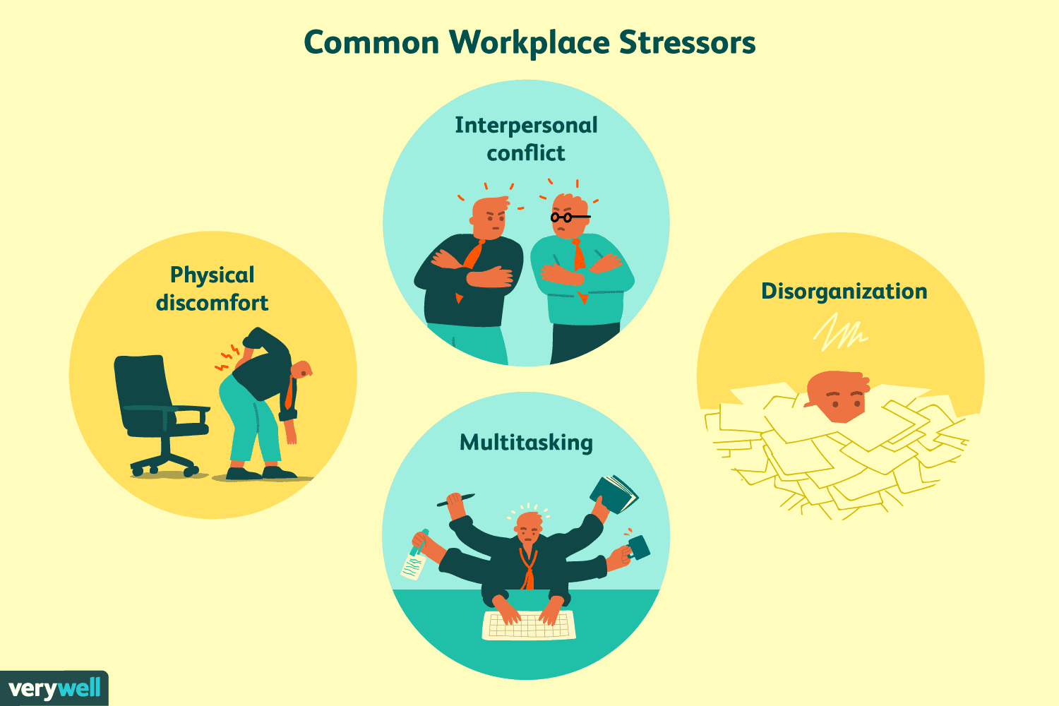 how-to-deal-with-stress-at-work-3145273_FINAL-5be9954746e0fb0026a730c3