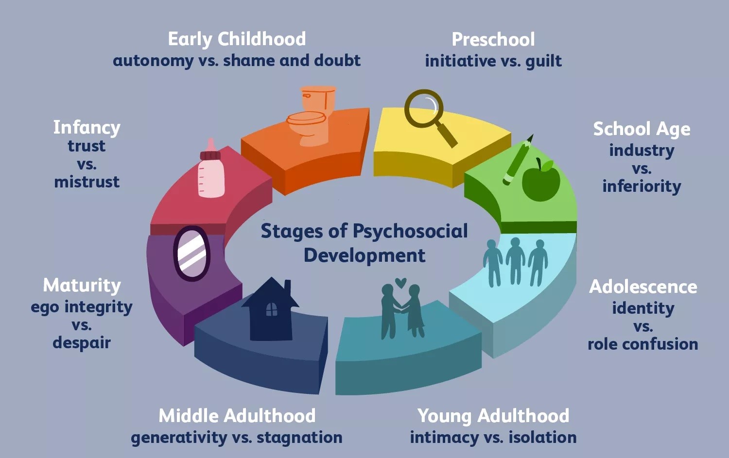 The Psychological Ages Of A Human Thrive Global