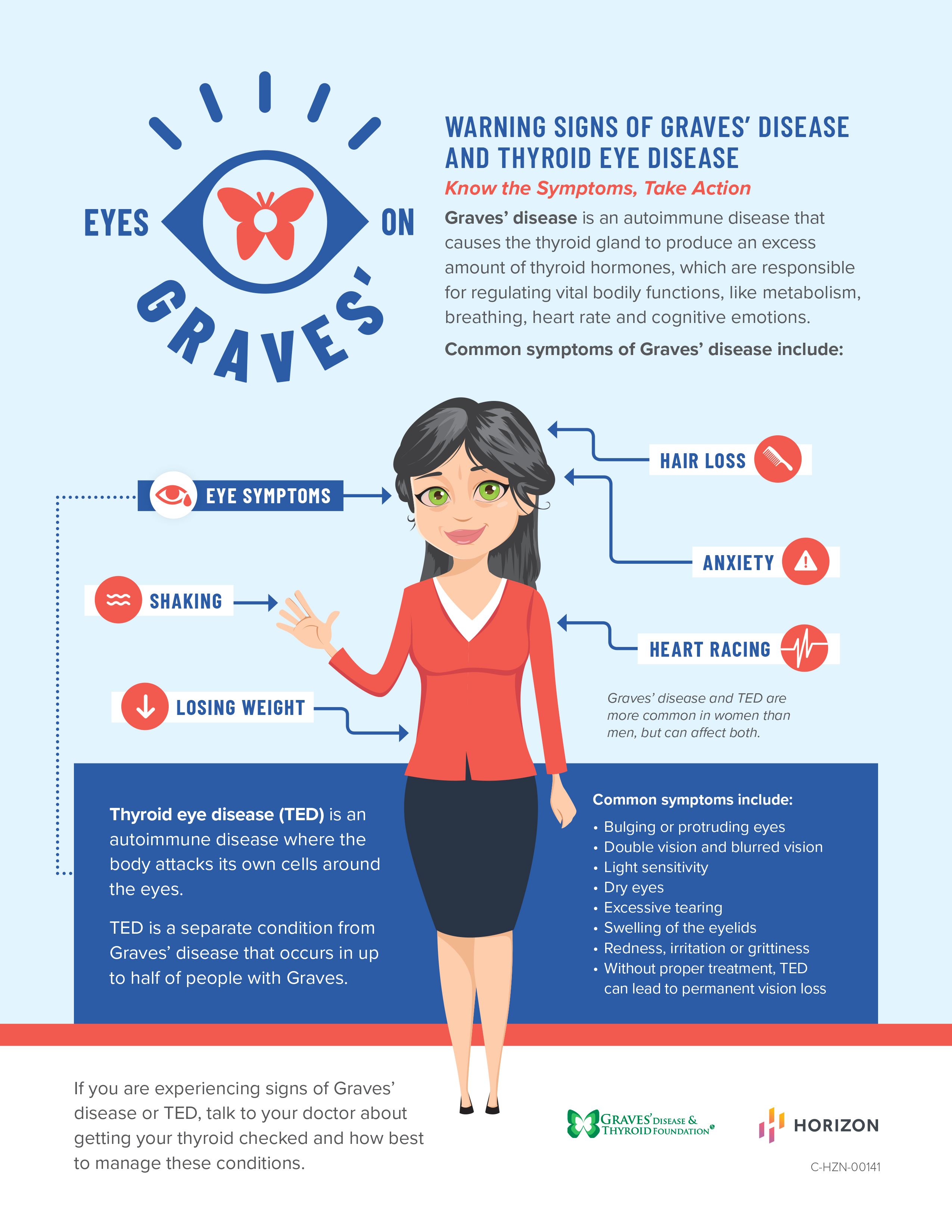Graves Disease Symptoms Eyes Pictures Causes Treatment 1296x2436
