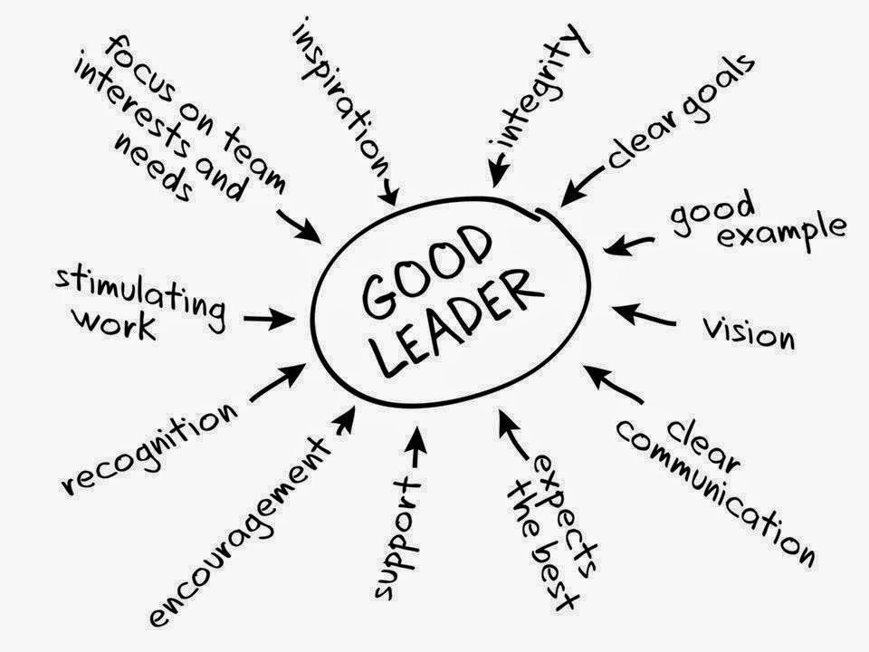 What are the Characteristics of a Good Leader? - Thrive Global