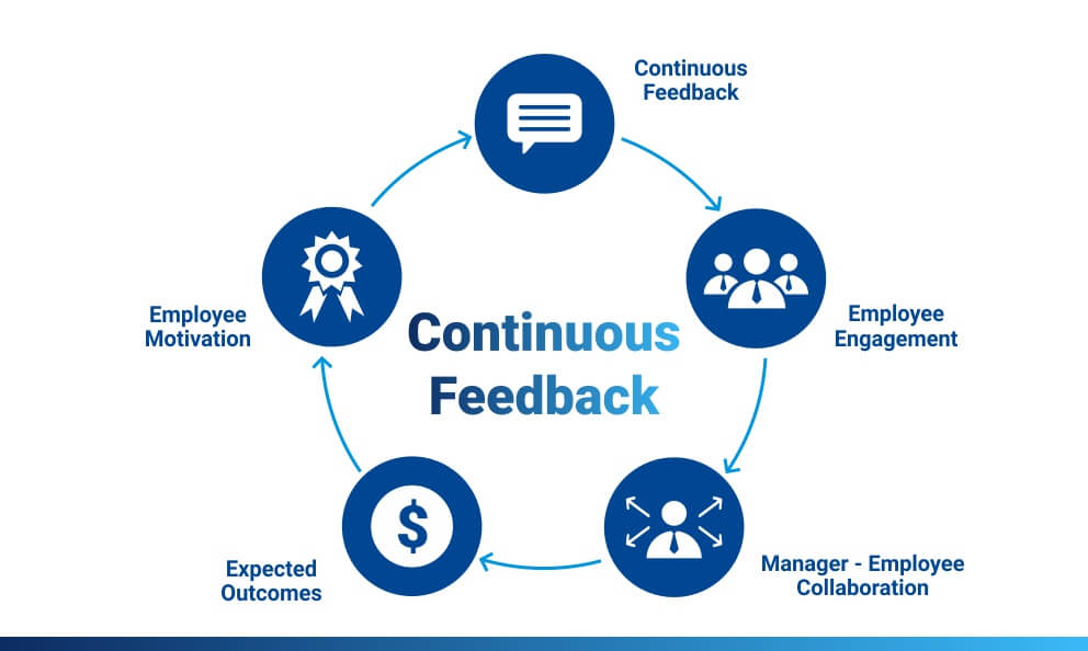 The Rise of Continuous Feedback - Thrive Global