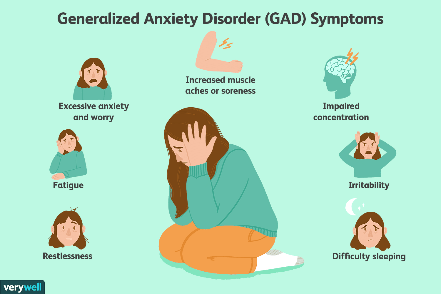 Actual Means Of Anxiety And Depression Really Thrive Global