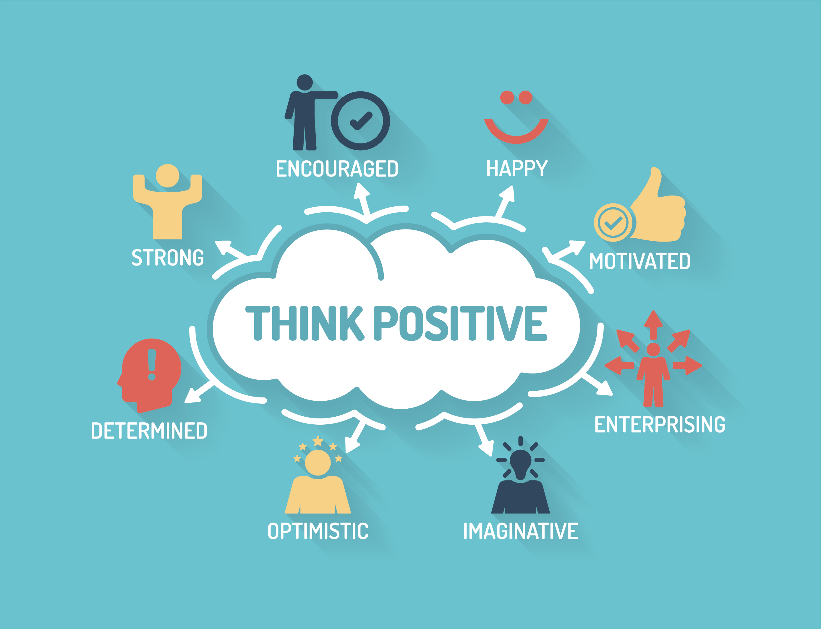 How A Positive Mindset Can Help You Succeed In Business - Thrive Global