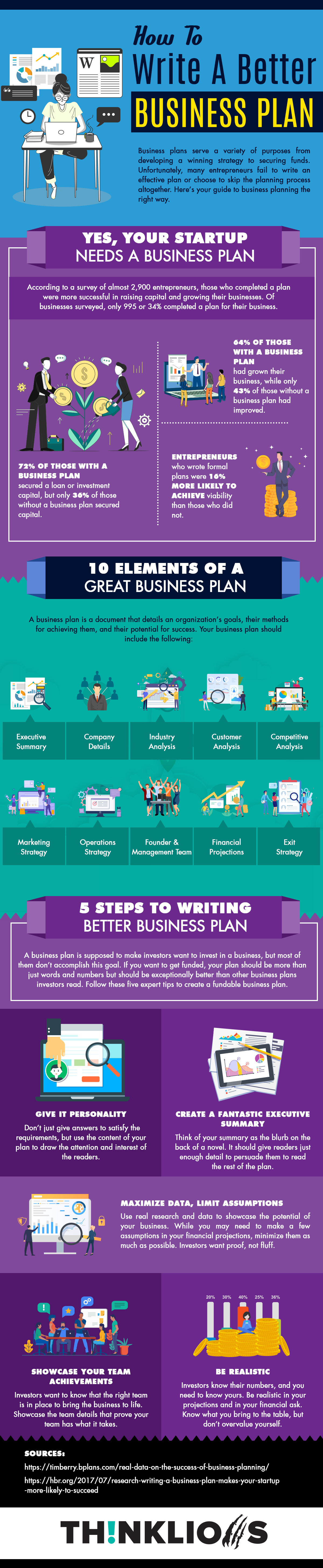 How to write a better business plan infographic