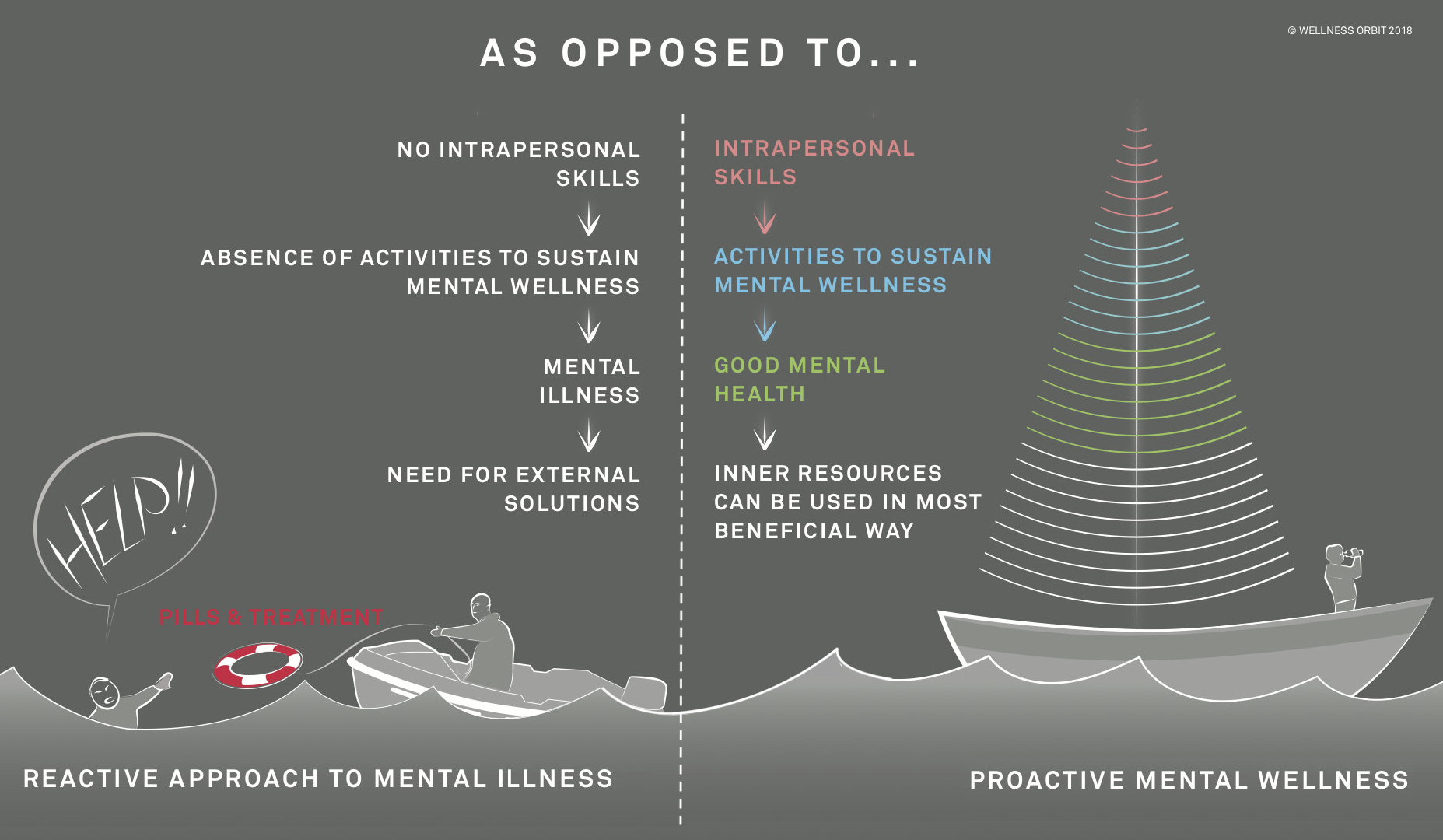 Mental illness vs mental health