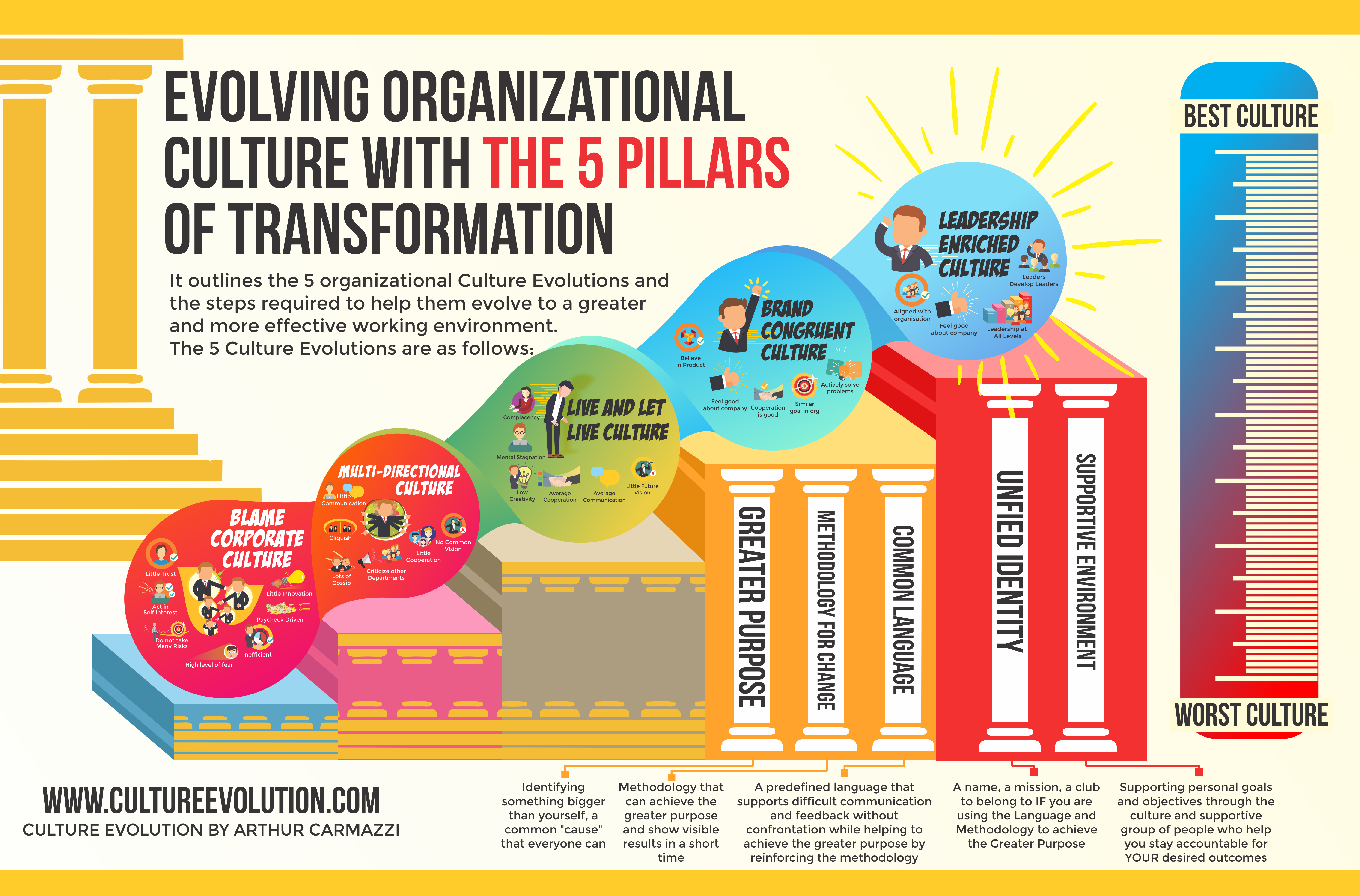 organizational culture change