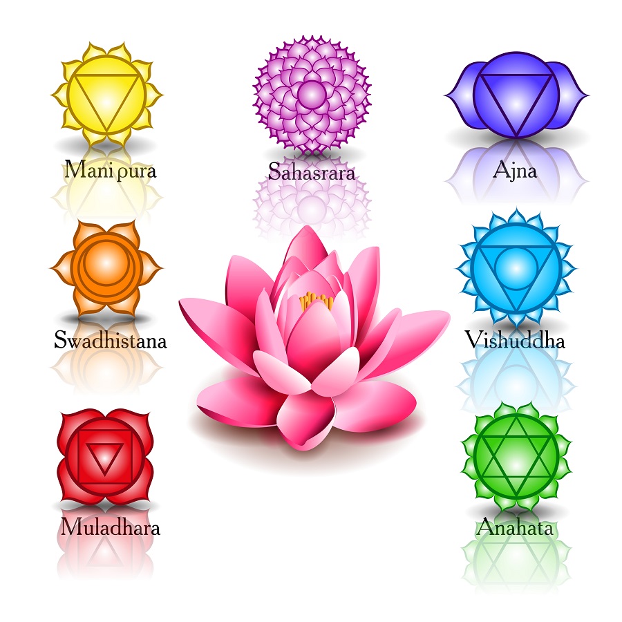 chakra meanings colors