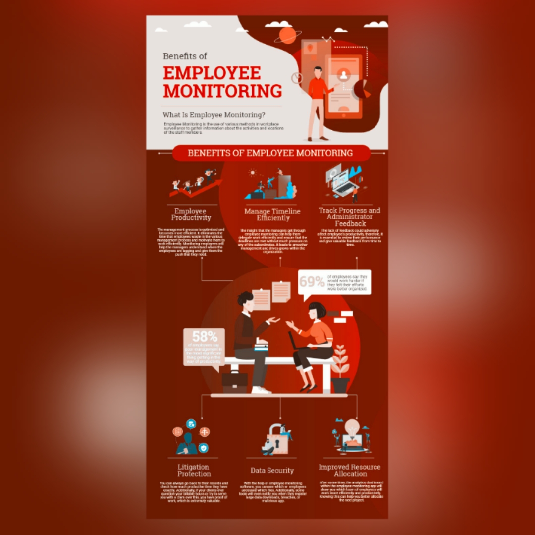 Benefits of Employee Monitoring