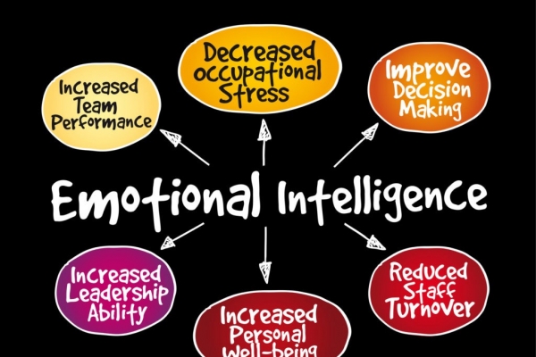 Improve Emotional Intelligence in the Workplace