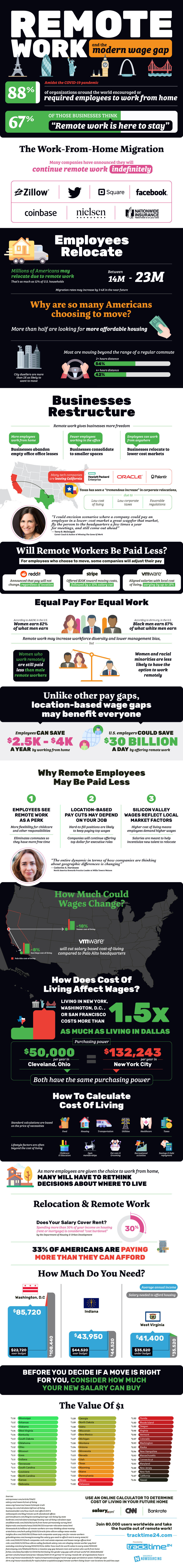 remote work and the pay gap (infographic)