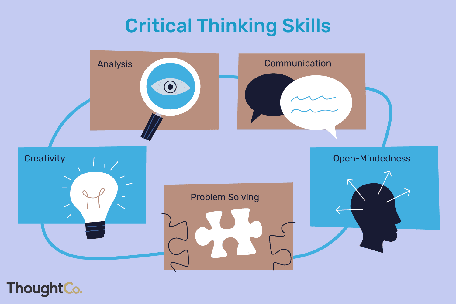 critical thinking leadership skills