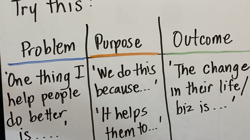 'Not sure about your value for clients?' chart with columns for Problem/Purpose/Outcome