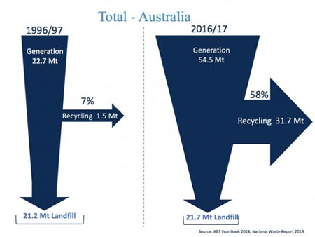 state-of-waste-in-Australia