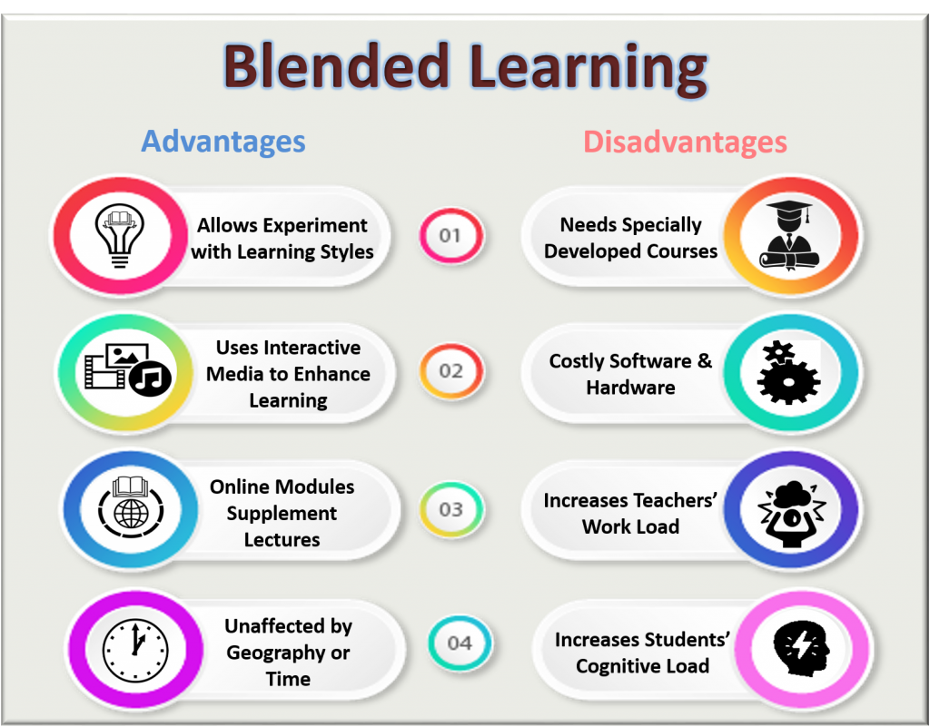 Blended-Learning-Advantages-and-Disadvantages